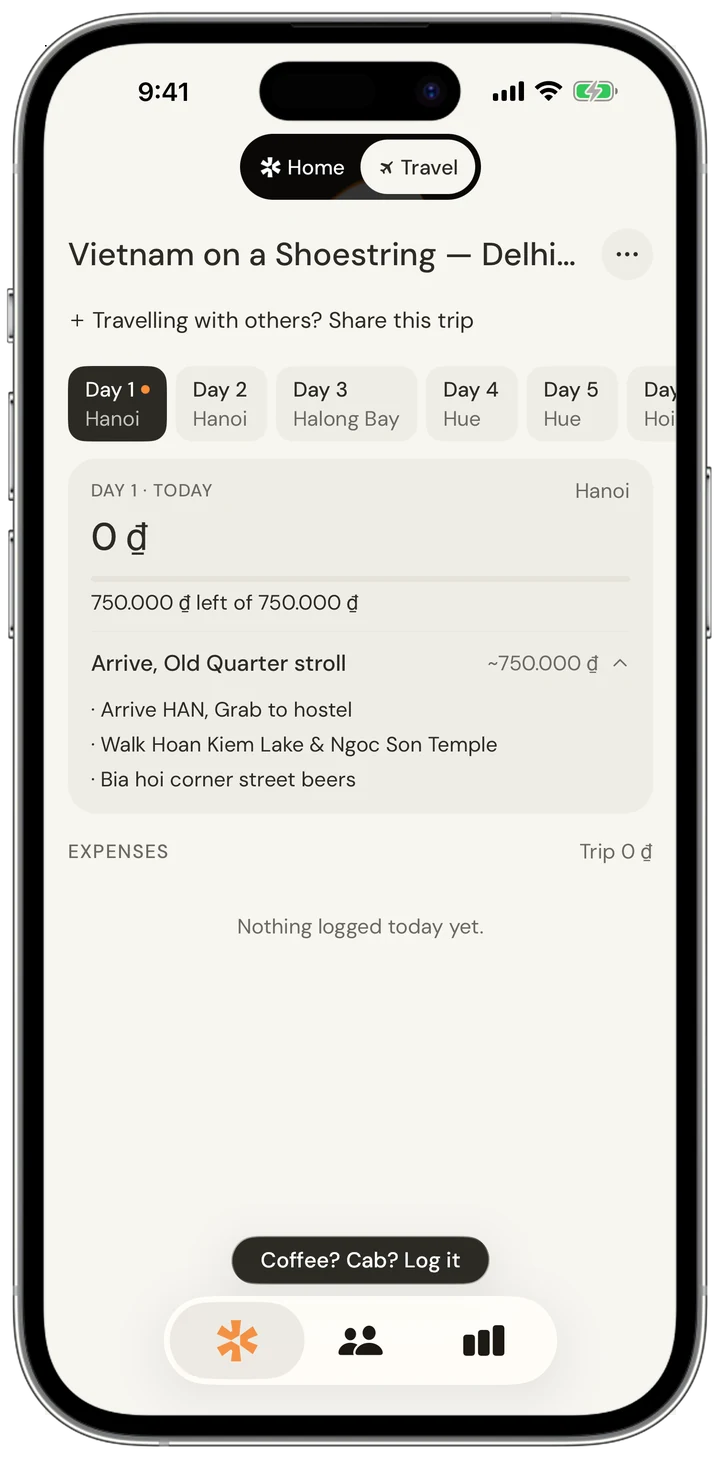 Travel mode, one day's budget