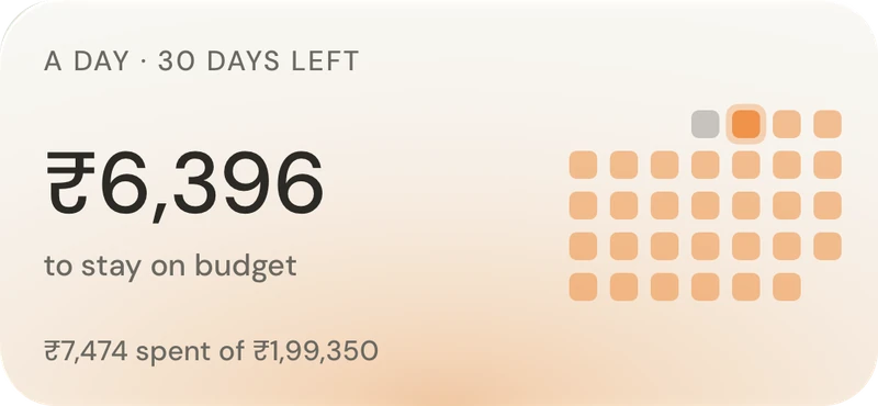 Per day widget